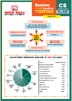 CS_Revision through Question_GATE_2020.pdf